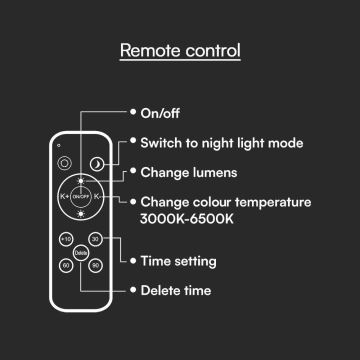 LED Dimmable φωτιστικό οροφής LED/60W/230V 3000-6500K + τηλεχειριστήριο