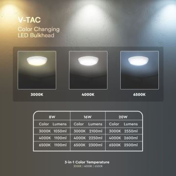 Φωτιστικό οροφής εξωτερικού χώρου LED LED/8W/16W/20W/230V IP65 3000/4000/6500K